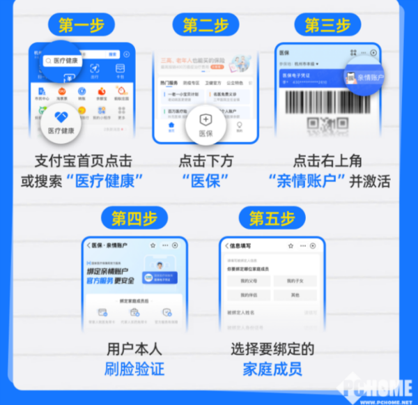 普洱最新医保卡怎么绑定子女使用方法分析(最方便真实的普洱医保卡绑定子女使用流程方法)