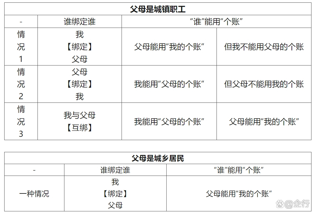 普洱最新怎么把医保卡里的钱转给家人方法分析(最方便真实的普洱怎么把医保卡里的钱转给家人用方法)