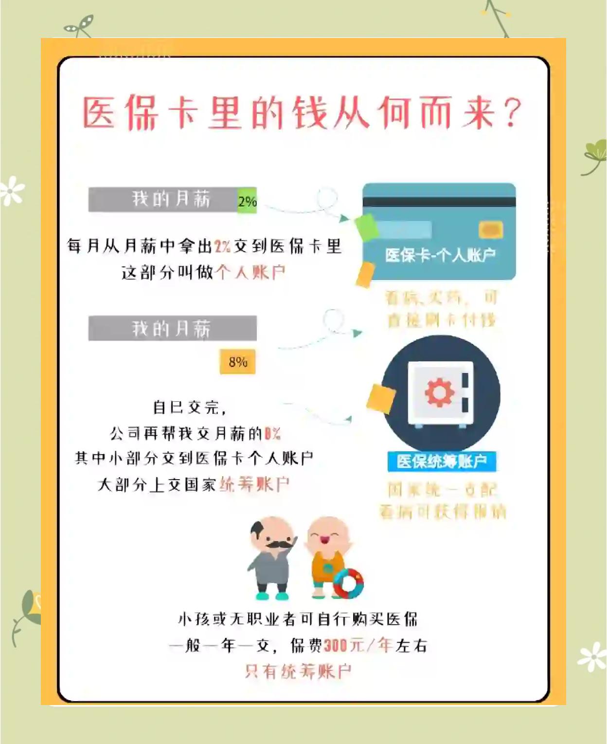 普洱最新怎么把医保卡里的钱取出来方法分析(最方便真实的普洱医保卡提取现金方法方法)
