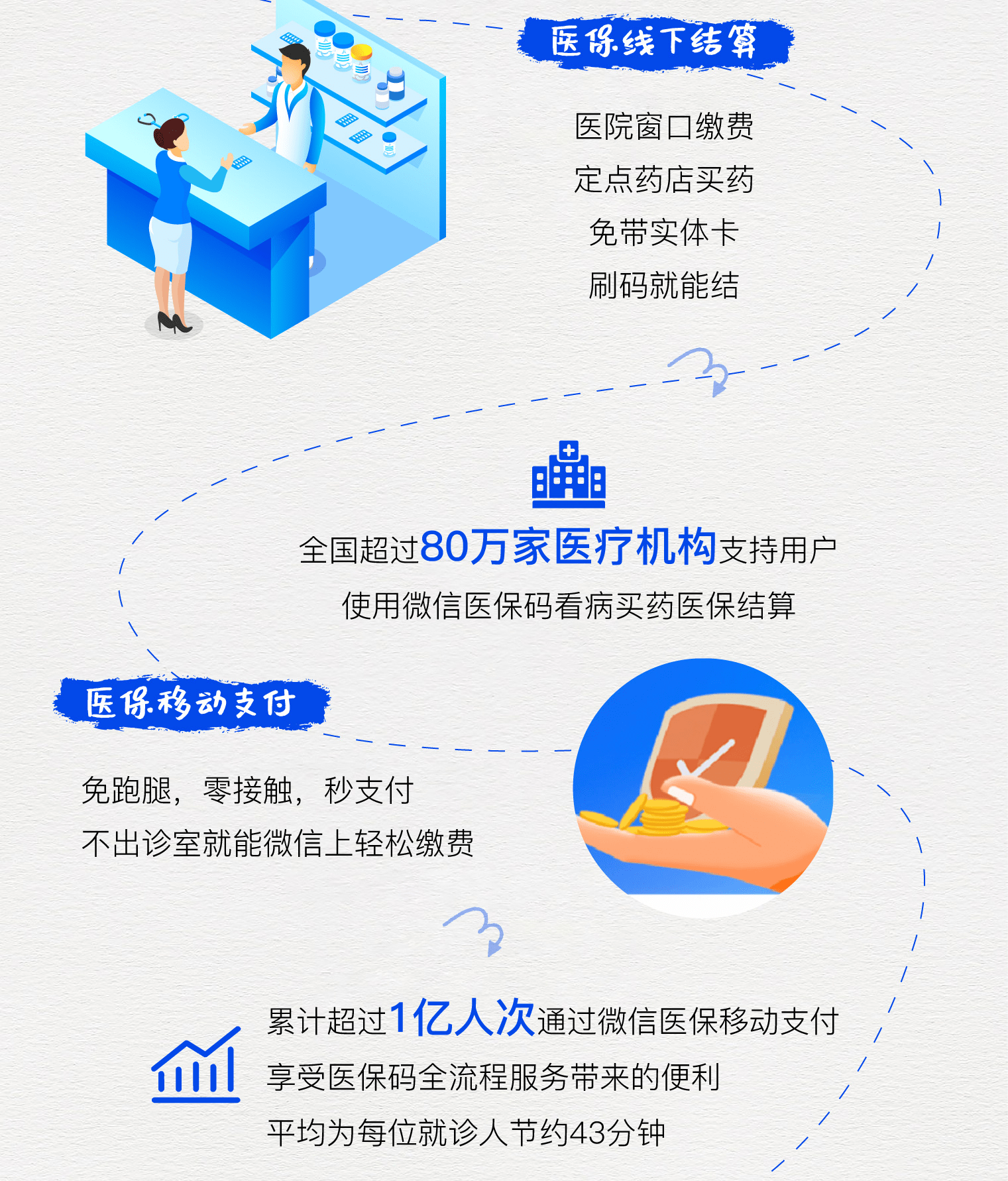 普洱最新医保卡提取24小时微信方法分析(最方便真实的普洱微信医保提现方法)