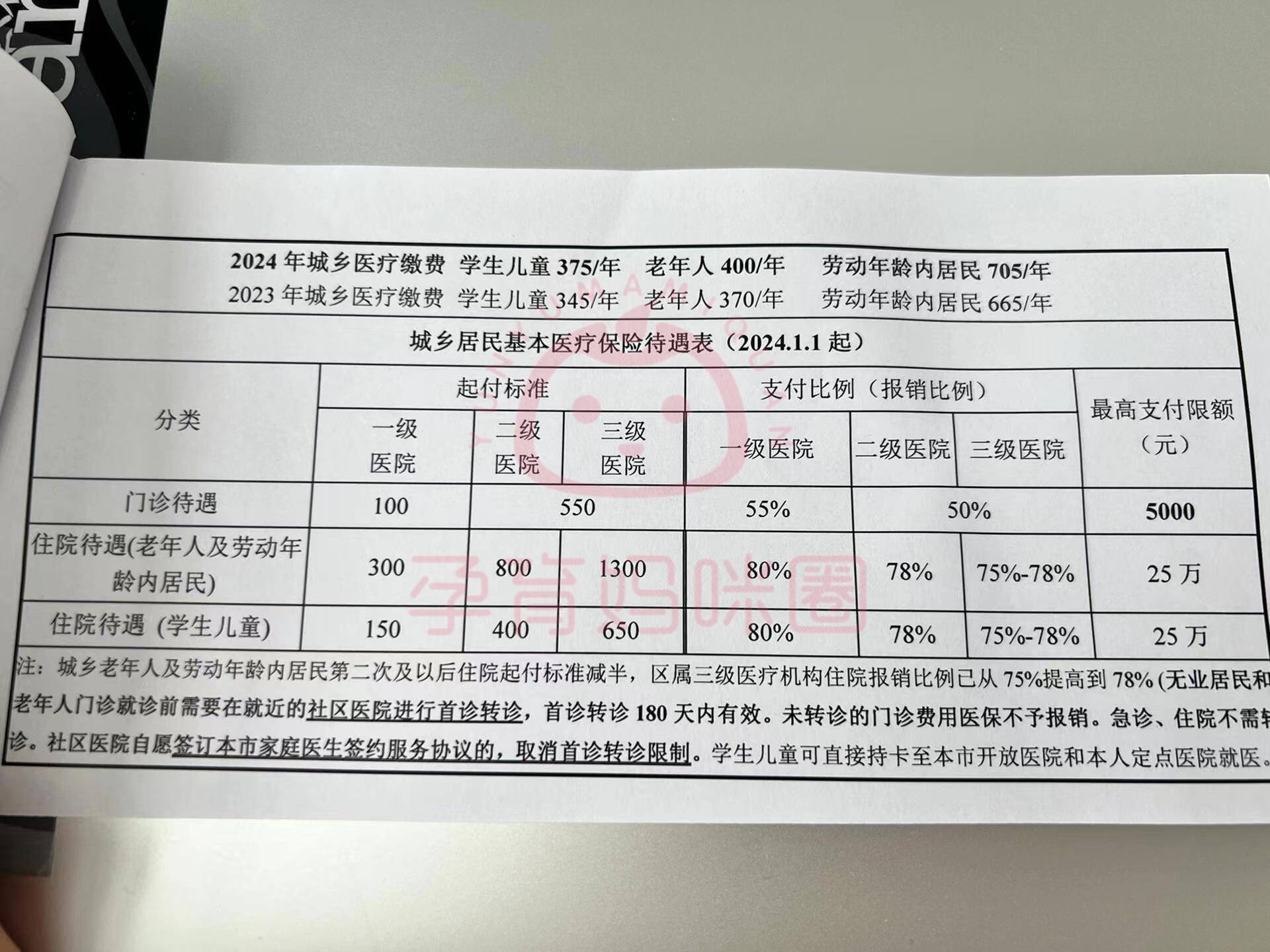 普洱套医保卡联系方式2024的简单介绍