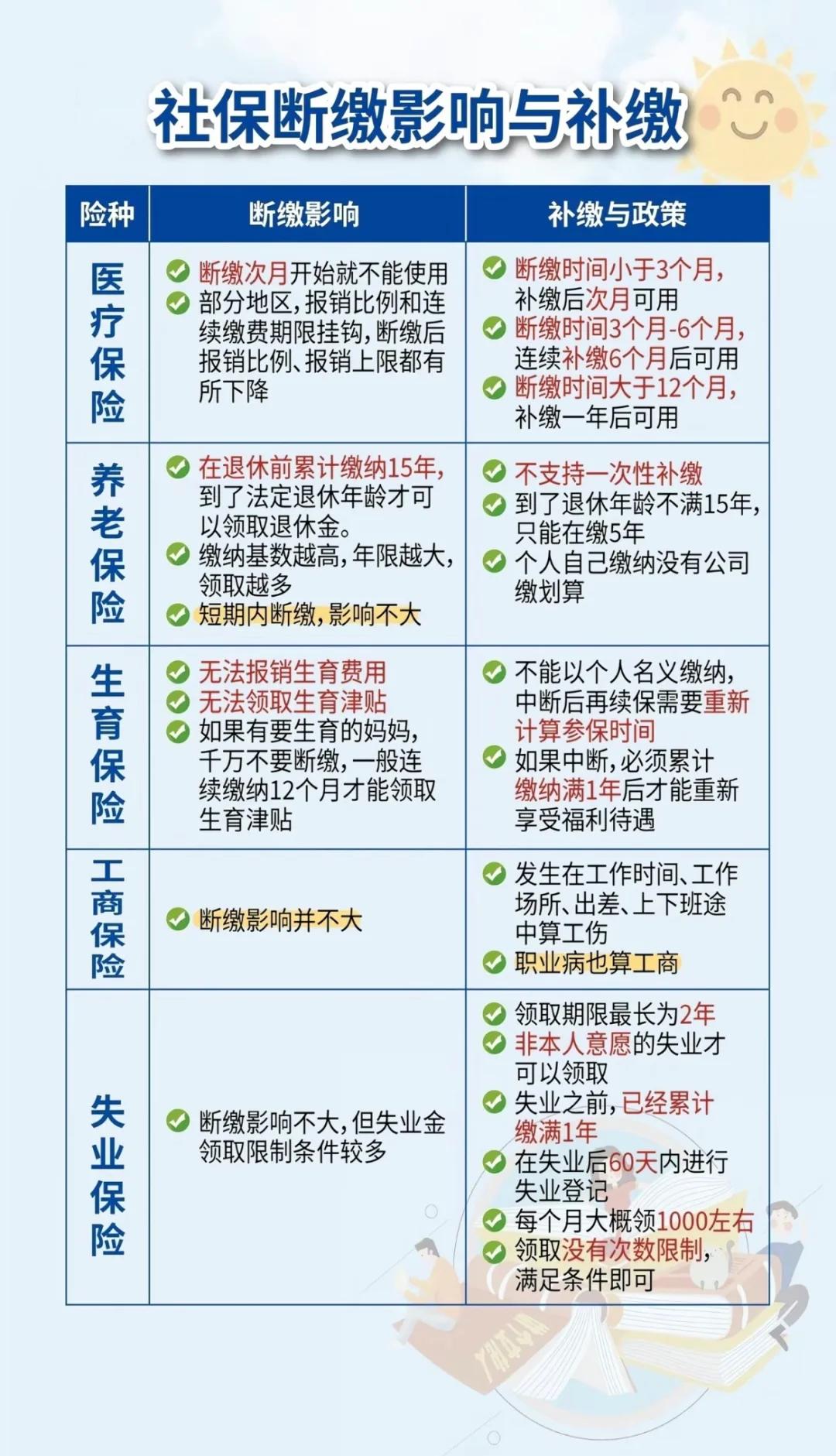 普洱最新医疗保险60%和100%区别方法分析(最方便真实的普洱医保按60%交费报销比例是多少方法)