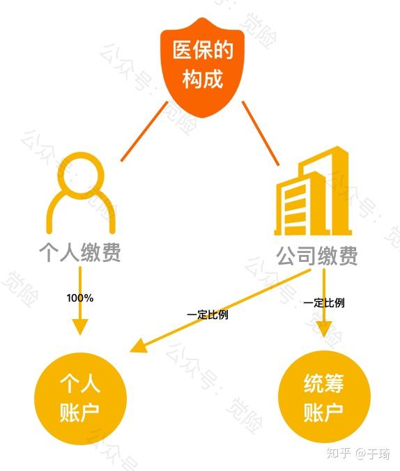 普洱最新找中介10分钟提取医保方法分析(最方便真实的普洱找中介10分钟提取医保苏州方法)