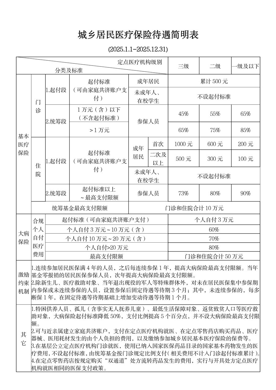 普洱最新厦门个人账户医保取现方法分析(最方便真实的普洱厦门医保提现方法)