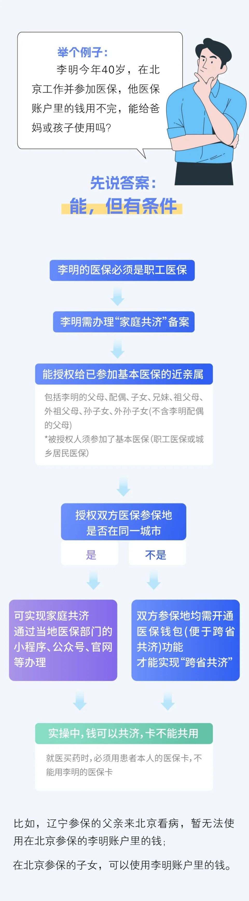 普洱最新医保卡怎么绑定家人共享方法分析(最方便真实的普洱医保卡怎么绑定家人共享重庆的方法)