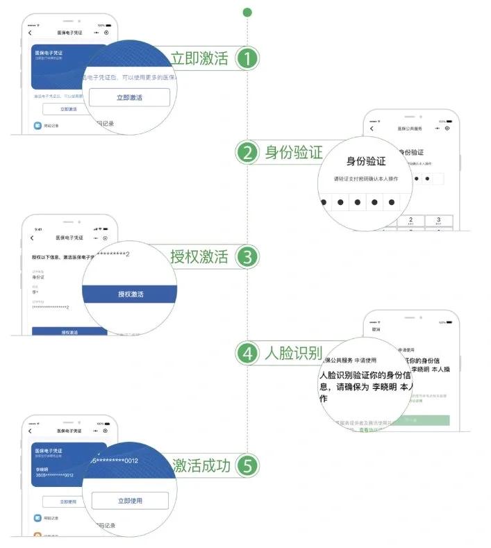 普洱最新电子医保卡提取现金方法方法分析(最方便真实的普洱电子医保卡里的钱怎么套出来方法)